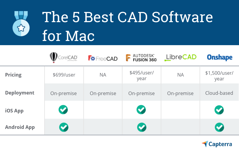 cad alternatives for mac
